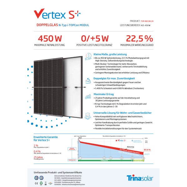 1 Palette / 36x 445Wp TrinaSolar Vertex S+ DOPPELGLAS TSM-NEG9R.28  0%USt
