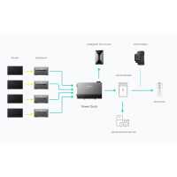 Anker Solix Power Dock