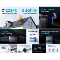 Anker SOLIX Solarbank 4 E5000 Pro